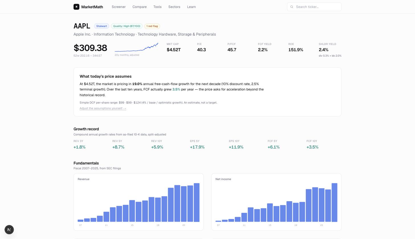Apple company page: quality score, red flag count, and the reverse DCF sentence above twenty-year charts
