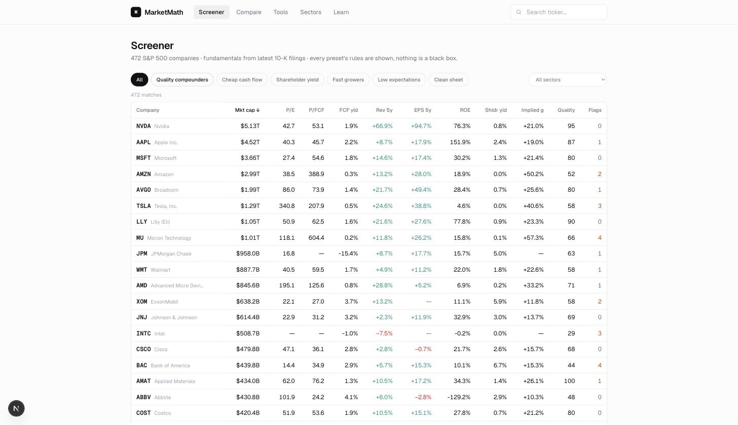 Screener table of S&P 500 companies with implied growth, quality score and red-flag columns