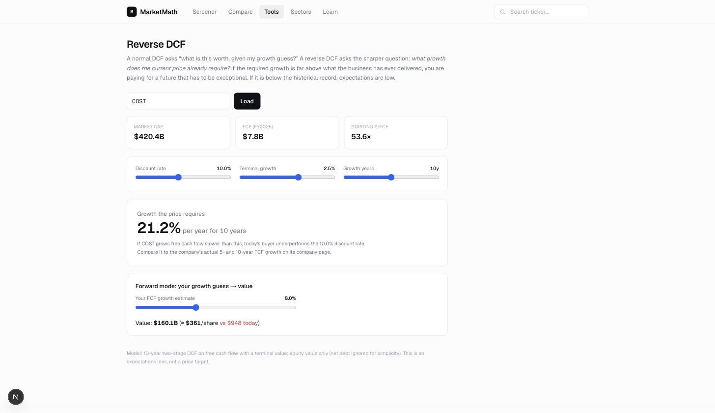 Reverse DCF tool with discount rate, terminal growth and horizon sliders above the implied growth figure