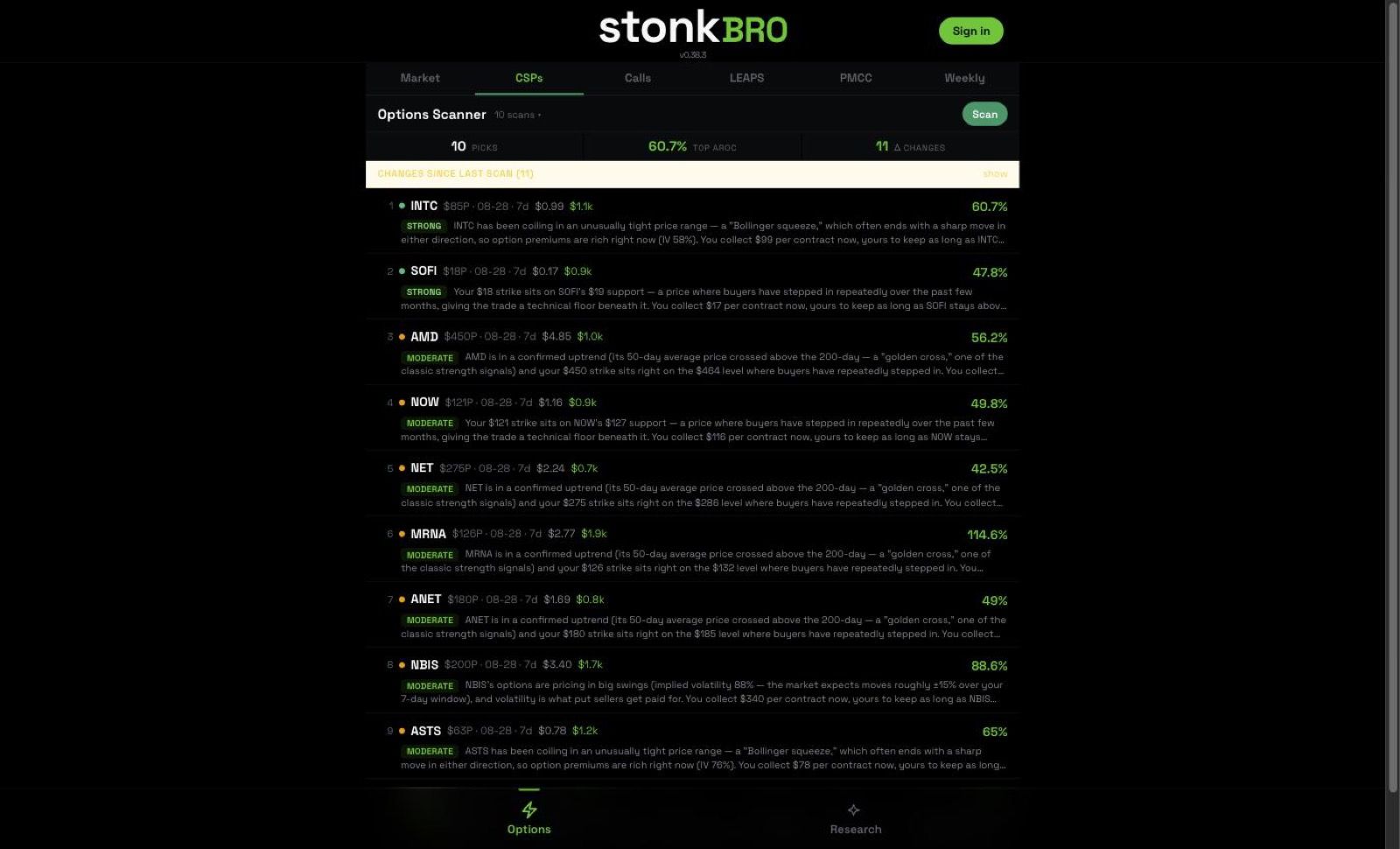 Cash-secured put scanner listing ten ranked setups with strike, expiry, premium and annualised return