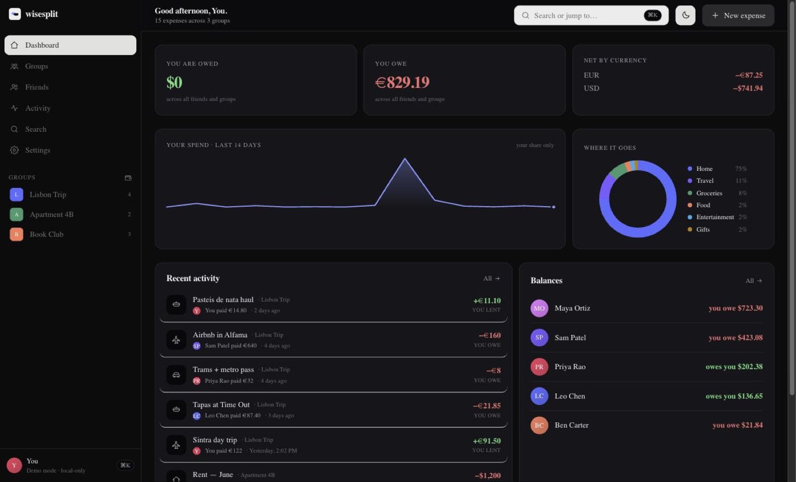 The same dashboard in dark mode with euro and dollar balances listed for each person